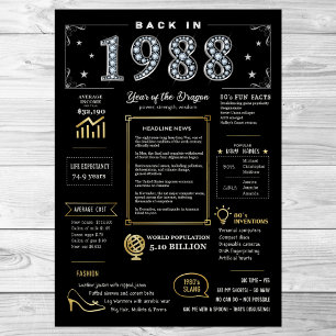 De Volta Em 1988, Poster Imprimível, Sinal De Aniv