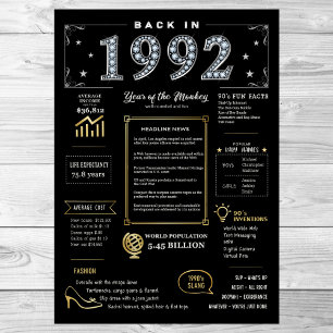 De Volta Em 1992 Poster Imprimível, Sinal De Anive