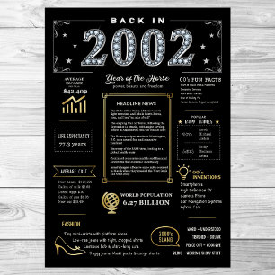 De Volta Em 2002 Poster Imprimível, Sinal De Anive