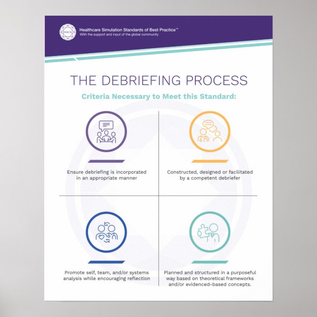 Debriefing Simfographics Poster (Frente)