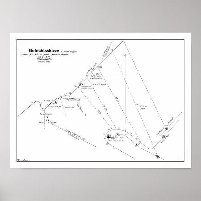 Denmark Strait Battle Poster (Frente)