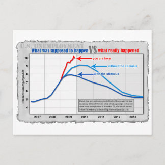 Desemprego real versus cartão postal de projeção