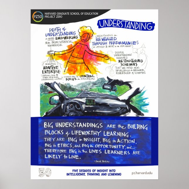 Desenvolvendo compreensão - Poster PZ50 (Frente)