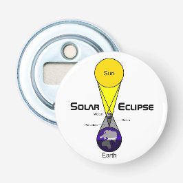 Diagrama de Eclipse Solar