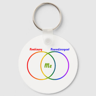 diagrama Venn duas identidades chaveiro