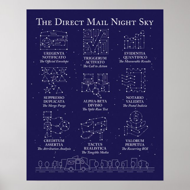 Direct Mail Night Sky Poster (Frente)