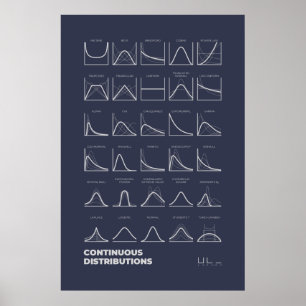 Distribuições contínuas Poster Escuro