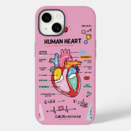 Doodle de Anatomia do Coração Humano para Estudant