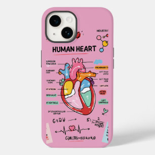 Doodle de Anatomia do Coração Humano para Estudant