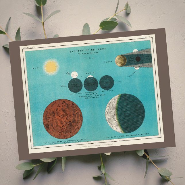 Eclipse antigo do desenho da lua, cartão postal de (Criador carregado)