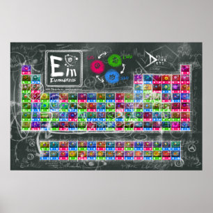 ELEMASTERS - Poster 24" da mesa periódica x36 "
