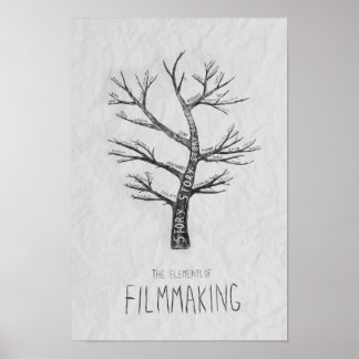 Elementos da Poster de produção de filmes