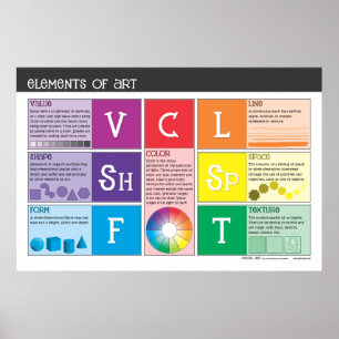 Elementos do poster da arte