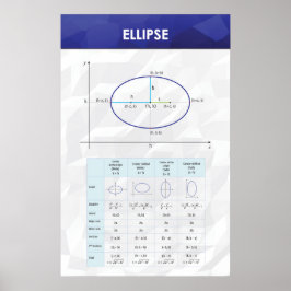 Elipse - Poster de matemática