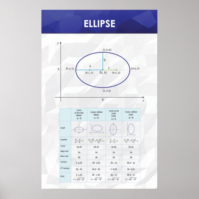 Elipse - Poster de matemática (Frente)
