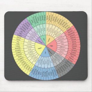 Emoções do Mousepad de Roda