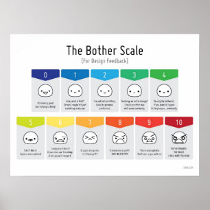 Escala da preocupação para o poster do feedback