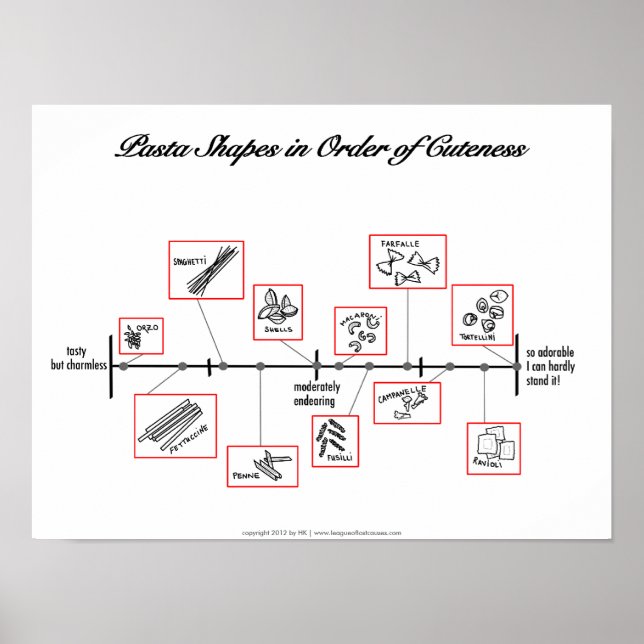 Escala de massas: posters (Frente)