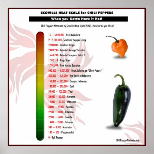 Escala do calor de Scoville para o poster das