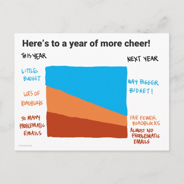 Espero que você tenha um cartão postal de orçament (Frente)