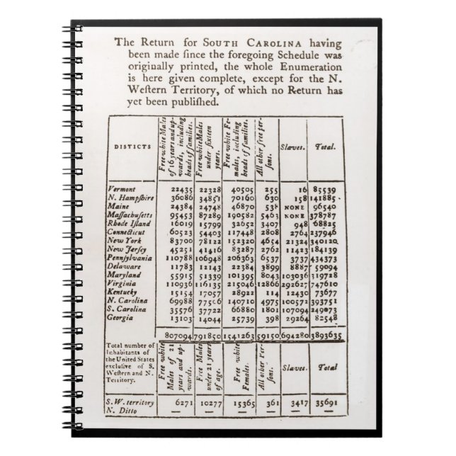 Espiral Caderno 1790 dos resultados de recenseamento (Frente)