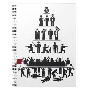 Espiral Pirâmide do caderno do capitalismo