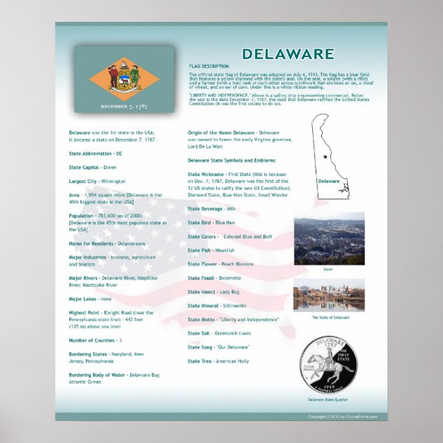 Estado de Delaware, Posters DE (Frente)