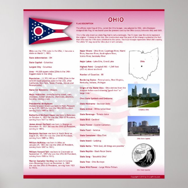 Estado de Ohio, OH Poster (Frente)
