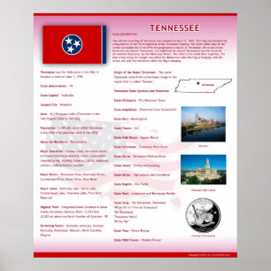 Estado de Tennessee, posters do TN