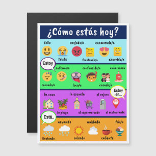 Estar usa em espanhol com fotos (Fale Agora!)