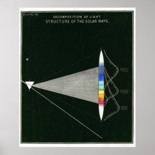 Estrutura do poster vintage de raios solares