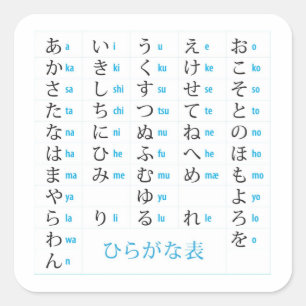 Etiqueta da carta dos Hiragana