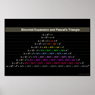 Expansão Binomial e Poster de Triângulo de Pascal