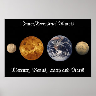 Explore o Cosmos Interior: Poster de Planetas Inte