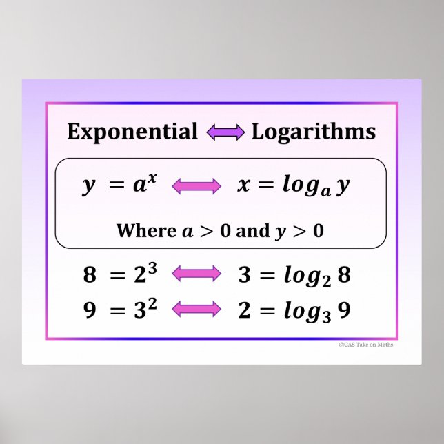 Exponential & Logarithms Poster (Frente)