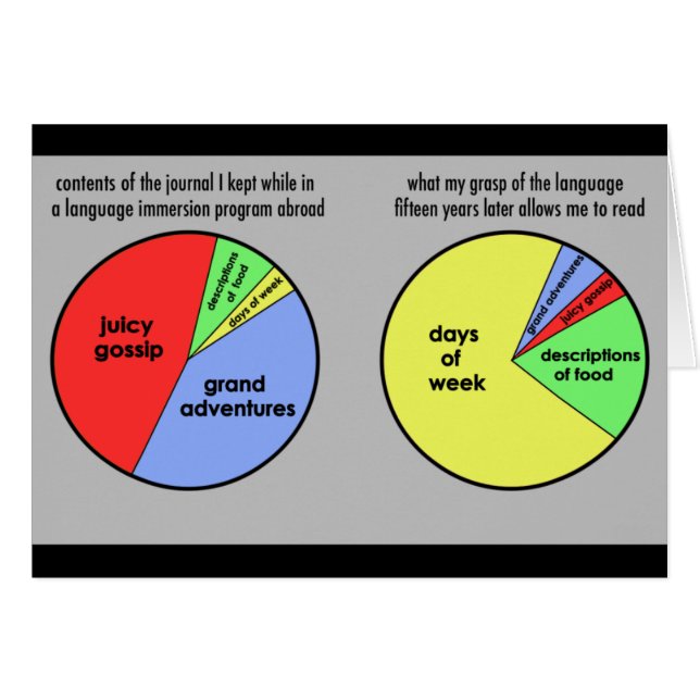 Facilidade: cartões (Frente horizontal)