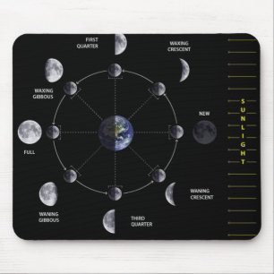 Fase Mousepad da lua