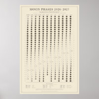 Fases da Lua Calendário Poster Ano Letivo 2026-202