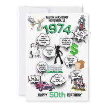 Fatos Divertidos Nascido em 1974 Convite de Aniver