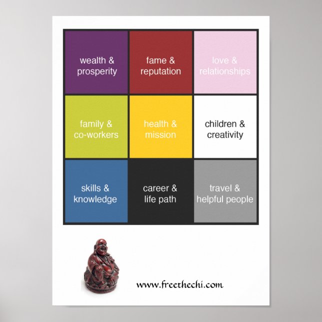 Feng Shui Bagua Poster (Frente)