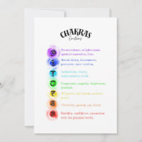 Cartão de Percepção das Emoções Chakra