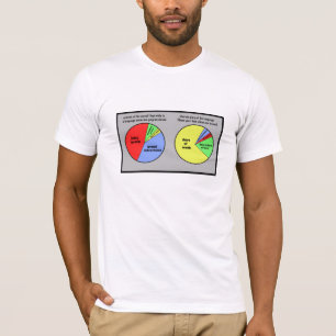 Fluência: camisetas