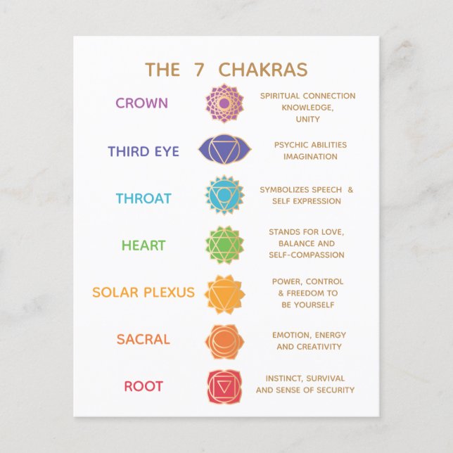 Flyer Chakra Guide Description Chart - Customizable  (Frente)