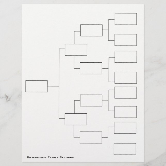 Flyer Folha de Linhagem Genealógica de 4 Gerações (Frente)
