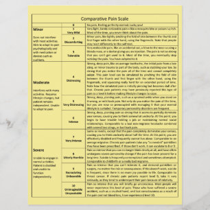 Flyer Gráfico Comparativo da Escala de Dor