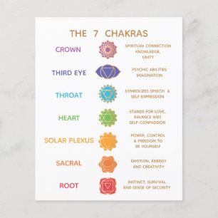 Flyer Gráfico de Descrição do Guia do Chakra - Personali