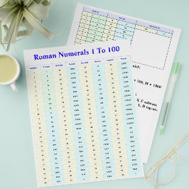 Folhetos de Numerais Romanos para Estudantes, Paco