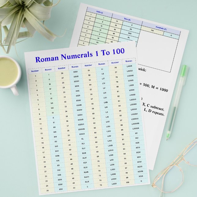 Folhetos de Numerais Romanos para Estudantes, Paco (Roman numerals worksheets for students
)