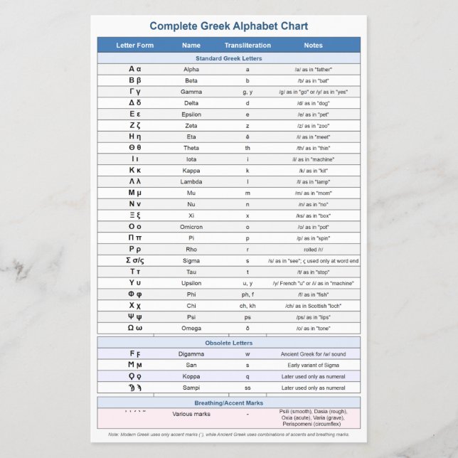 Folhetos do alfabeto grego (Símbolos da Educação) (Frente)