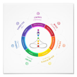 Foto 7 Chakras Poster